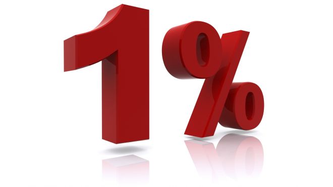 SZJA 1% gyűjtésének legfontosabb statisztikai adatai – 2023.